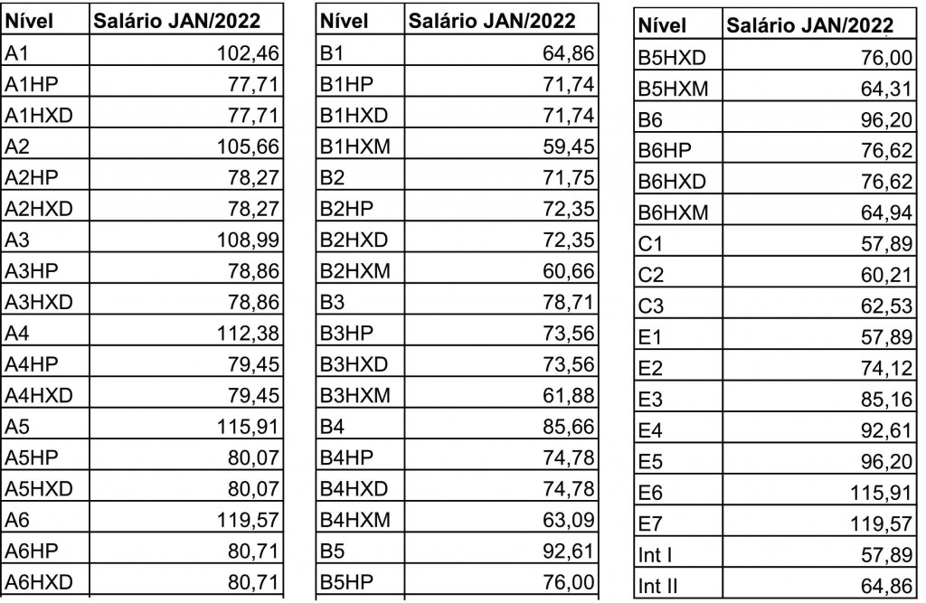 Tabela_Salarial_2022