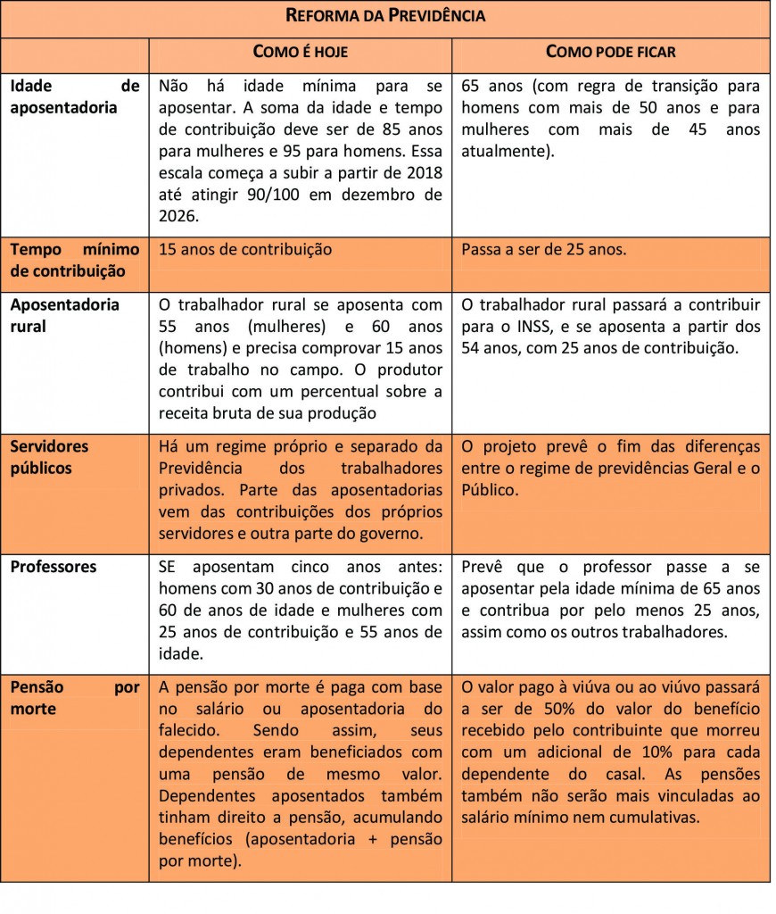 PREVIDENCIA_tabela