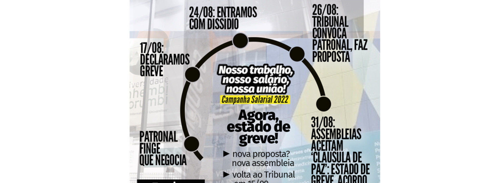 Assembleia aprova suspensão temporária da greve e proposta do TRT de 10,8% de reajuste